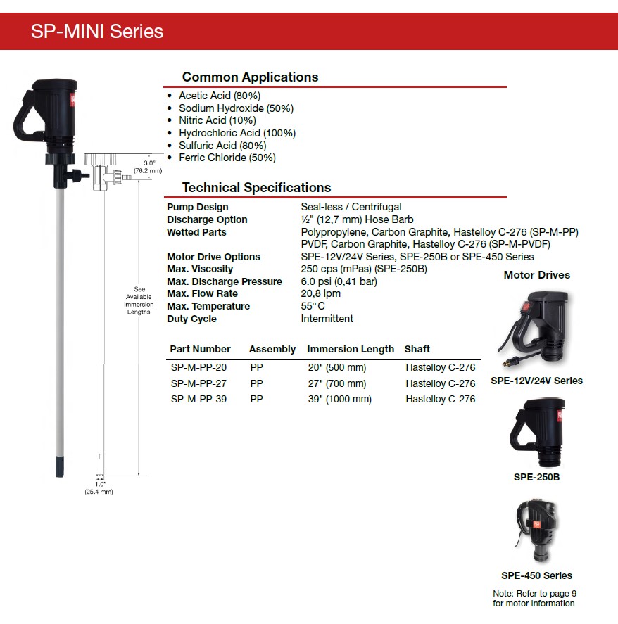 Laboratorni_Sudove_čerpadlo_Standard_Create_Flow